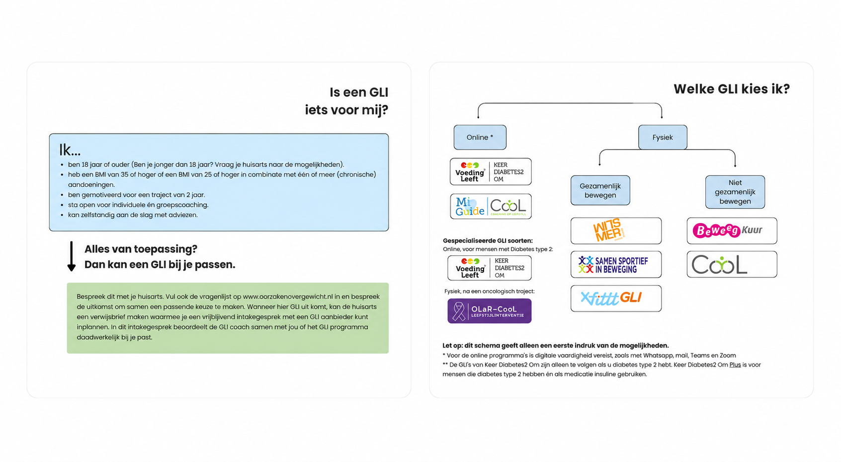 Stroomschema totaal keuzehulp