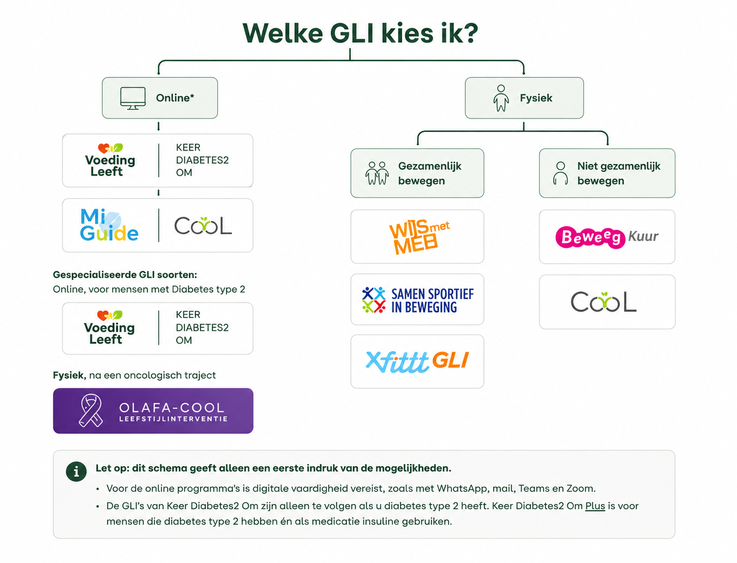 Welke GLI